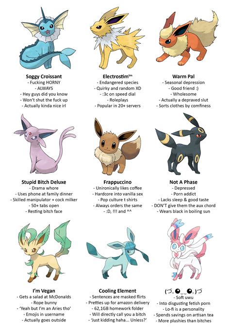 eevee | Eeveelution Chart | Know Your Meme