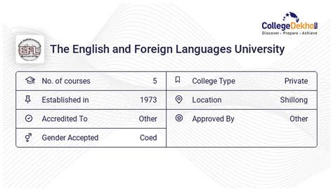 The English And Foreign Languages University Fees Structure And Courses