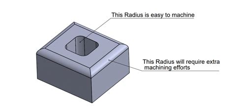 Fillet Vs Chamfer Whats The Difference Leadrp Rapid Prototyping