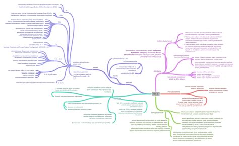 Nro 2 Coggle Diagram