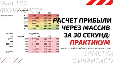 Расчет прибыли в Excel за 30 секунд в зависимости от чека и маржи