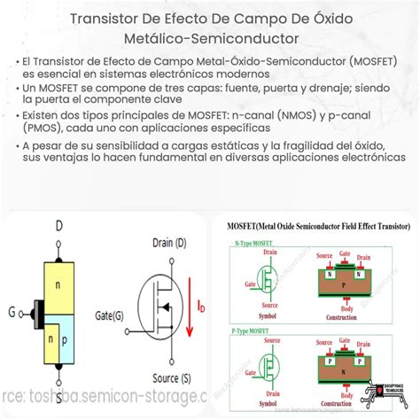 Transistor de Efecto de Campo de Óxido Metálico Semiconductor How it