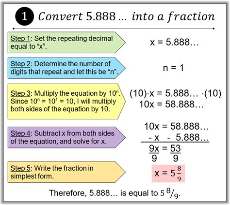 Repeating Decimals Into Fractions Webquest Math In Demand