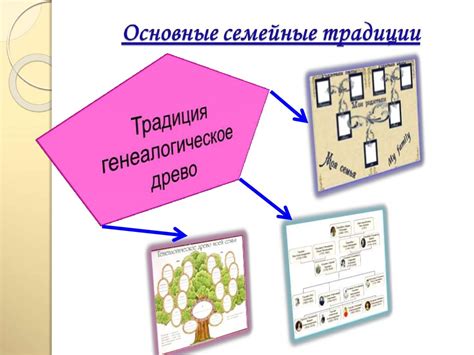 Семья. Традиции. Обычаи. Семейные ценности - презентация онлайн