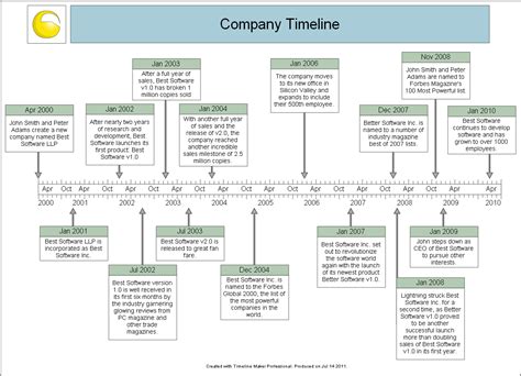 Company History Timeline - Sample Timelines