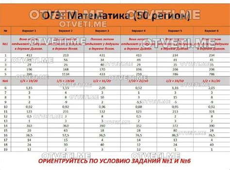 Огэ география 2024 ответы 2 вариант