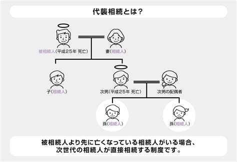 父が亡くなっている際の孫や祖父母の相続手続きを徹底解説！ 相続・manda大学校