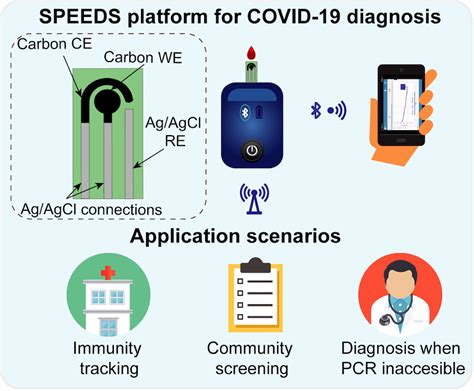 Microfluidics and BioMEMS Laboratory (MBL) 
