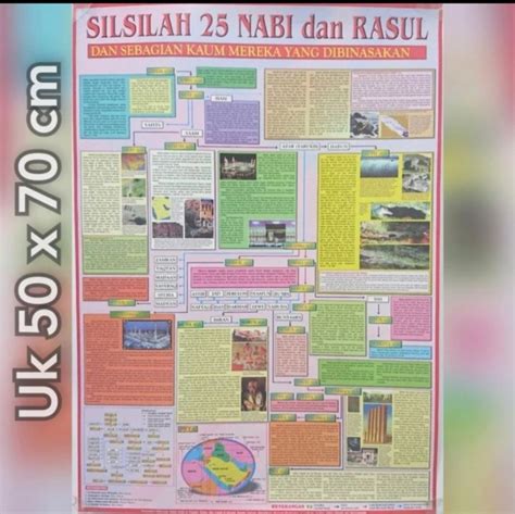 Poster Silsilah Nabi Dan Rasul Lazada Indonesia