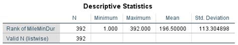 How To Rank Cases In Spss Hkt Consultant