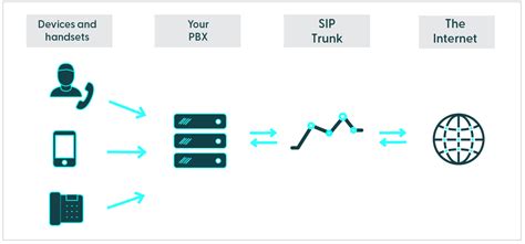 Sip Trunking Our Ulitmate Guide