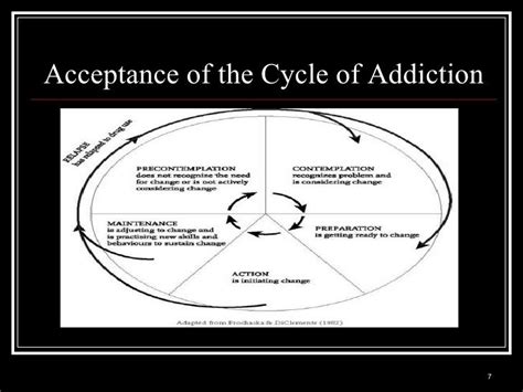 Disease Model Of Addiction Handout