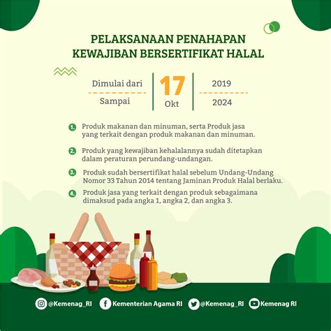 Pemerintah Siap Selenggarakan Jaminan Produk Halal Situs Resmi