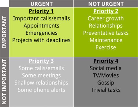 understanding  eisenhower matrix epipheniecom