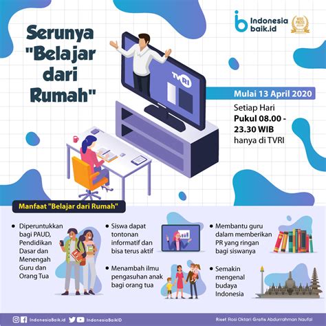 Serunya Belajar Dari Rumah Indonesia Baik