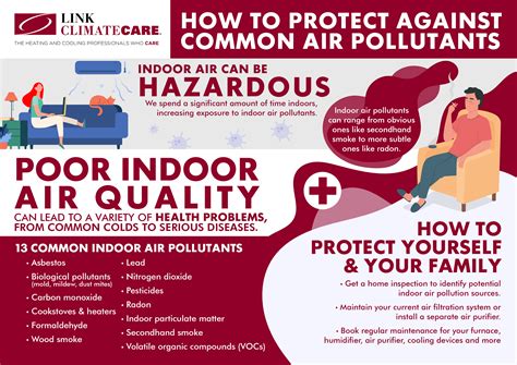 13 Common Indoor Air Pollutants & What to Do About Them | Link ClimateCare