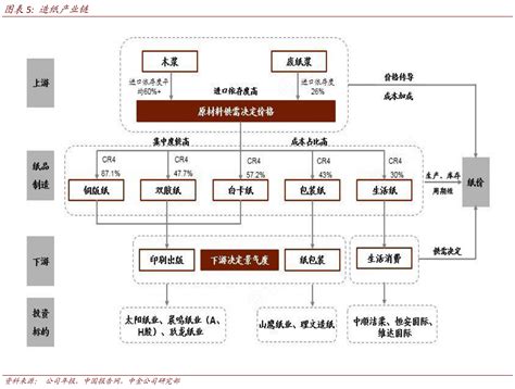 造纸产业链行行查行业研究数据库