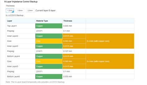 PCB Basics 2: Design Guidelines