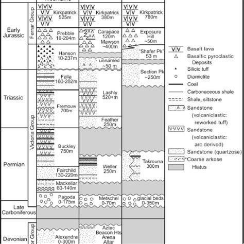 Simplified Stratigraphic Columns For Devonian To Jurassic Rocks