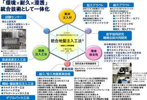 恒久グラウト・本設注入協会 地盤注入開発機構