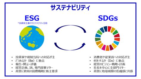 [day18] Sdgs、esg、サステナビリティはどう違うのか？ Sdg・サステナビリティ コンサルティング／研修／eラーニング【一般社団法人sdgsアントレプレナーズ】