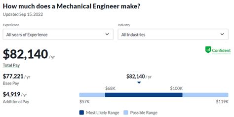 Highest-Paying College Degrees: A Quick Guide | Shane Hummus