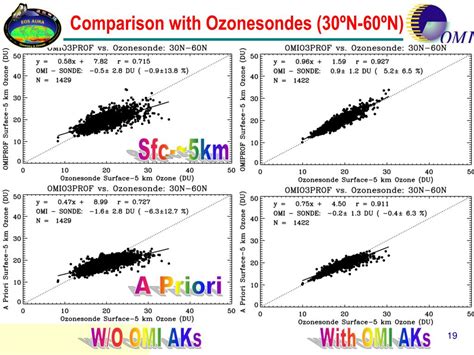 PPT Monitoring Tropospheric Ozone From Ozone Monitoring Instrument