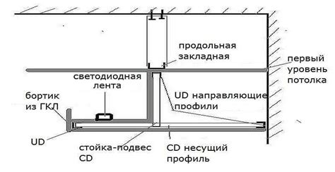 Парящий потолок из гипсокартона с подсветкой: правила монтажа