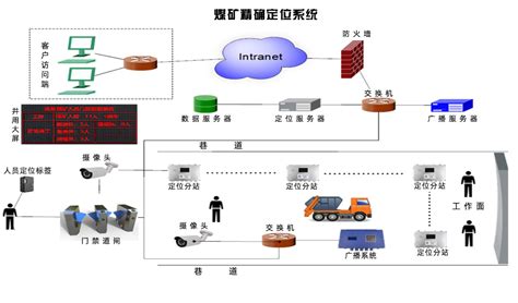 煤矿人员定位系统最近解决案例，升级煤矿安全避险的福音！行业资讯uwb定位uwb定位系统隧道电厂煤矿监狱室内人员定位系统 杭州品