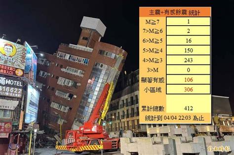 花蓮強震》截至今晚2203 主震有感餘震已達412起 社會 自由時報電子報