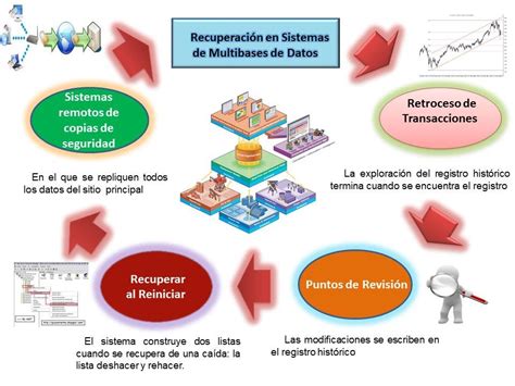 UNIDAD 3 SISTEMAS DE MULTIBASE DE DATOS