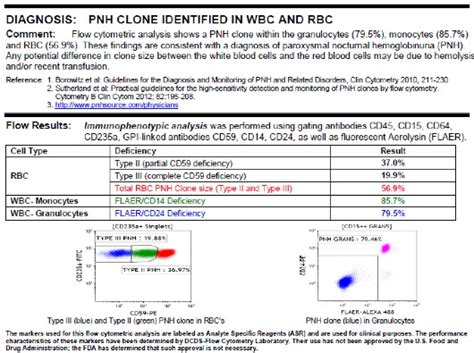 International Clinical Cytometry Society