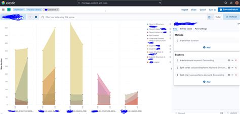 Translate Kibana Bar Chart To Tsvb Kibana Discuss The Elastic Stack