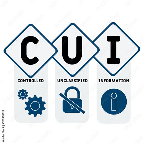 Cui Controlled Unclassified Information Acronym Business Concept Background Vector