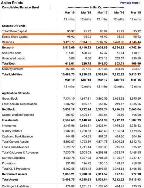 Analyze Balance Sheet For Your Investment Growth 2023