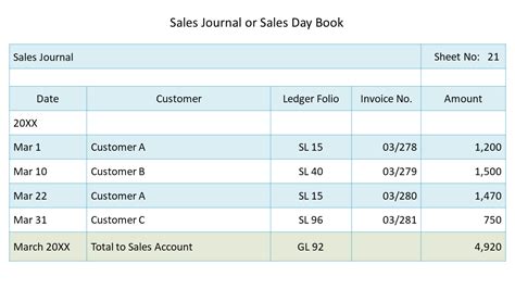 Fantastic Sales And Cash Receipts Journal Template Superb : Receipt ...