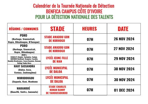 Programme D Tection Benfica Campus C Te D Ivoire