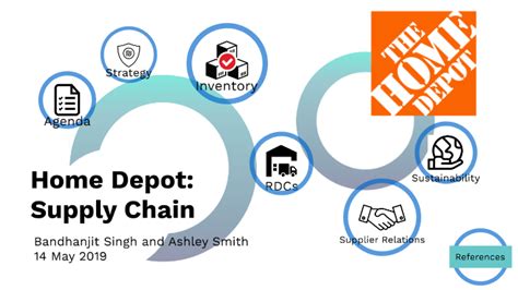 Home Depot Supply Chain By Ashley Smith On Prezi