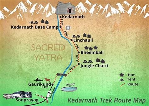 travel guide  kedarnath chardham yatra