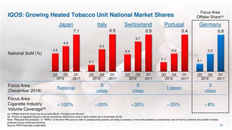 The Highest Tobacco Dividends Nyse Pm Seeking Alpha