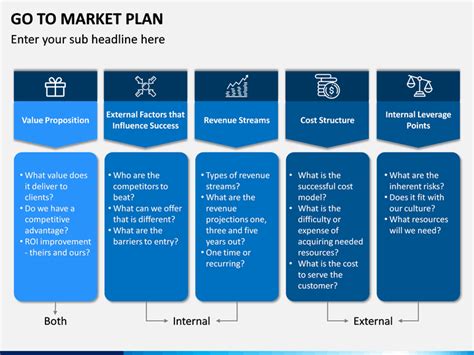 Go to Market Strategy/Plan PowerPoint Template | SketchBubble