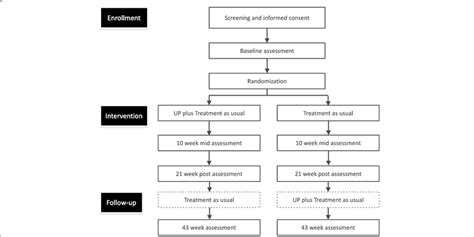 Consort Diagram For This Clinical Trial Download Scientific Diagram