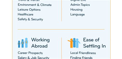 Expat Insider A Short Methodology Internations