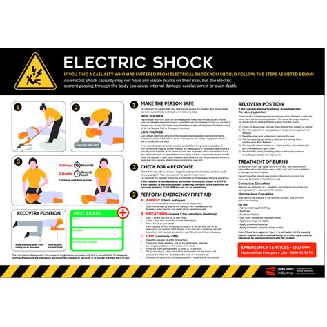 Laminated A2 Electric Shock Safety Poster 594mm X 420mm Spectrum