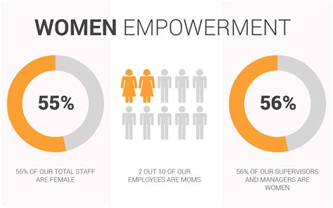 Promoting Women Empowerment In The Workplace By Dbos Au Medium