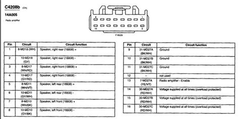 Mercury Grand Marquis Fuse Box Diagram