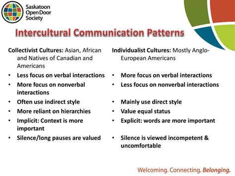 Cultural Communication Styles