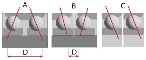 A Complete Rolling Bearing Guide