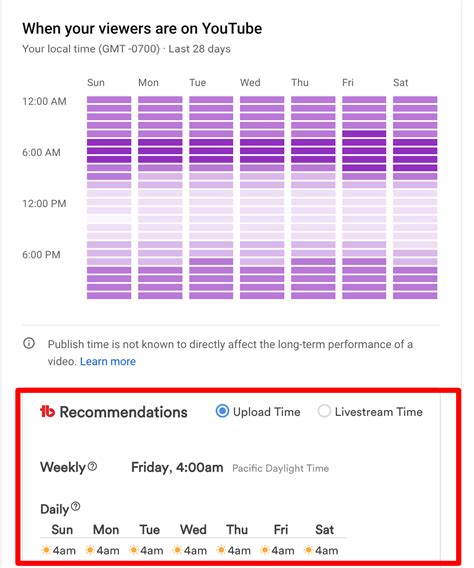 Best Time To Publish Youtube Videos For Views Tubebuddy