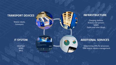 What Is Automated Intralogistics Components Which An Automated